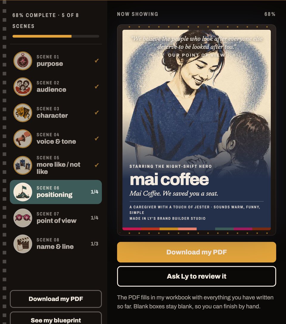Ly's Brand Builder Studio: scene icons, a question card and a live brand poster